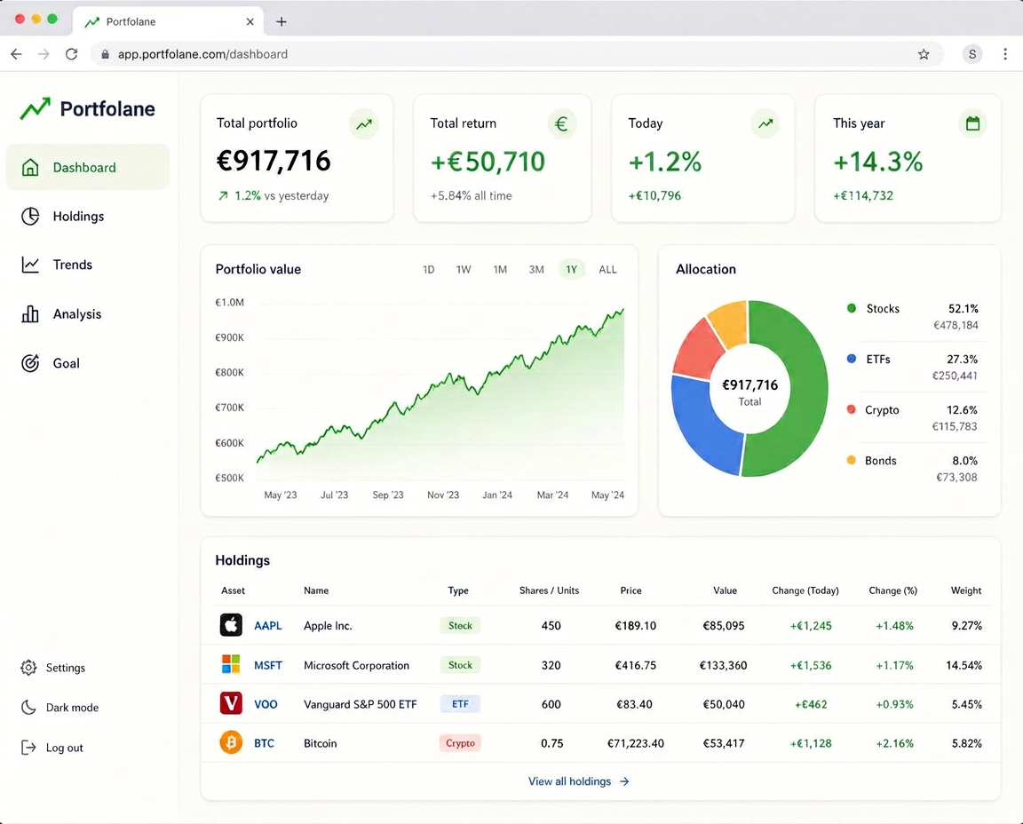 Portfolane dashboard showing your money, spread, risks and path to financial freedom in plain language